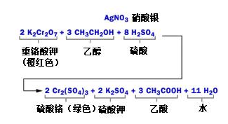 酒精檢測(cè)儀是怎么吹口氣兒就能識(shí)別酒駕的？